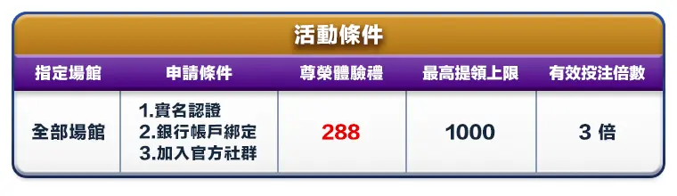 註冊領288體驗金活動條件