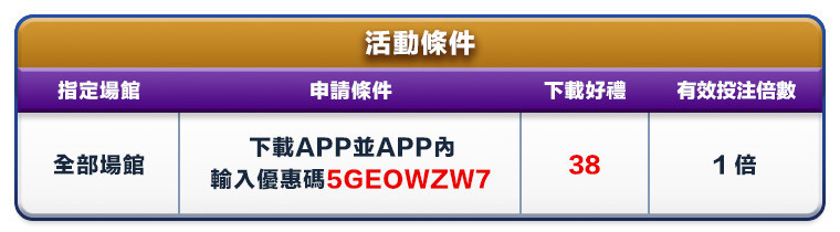 下載富88娛樂城APP即刻登入領38元的優惠碼