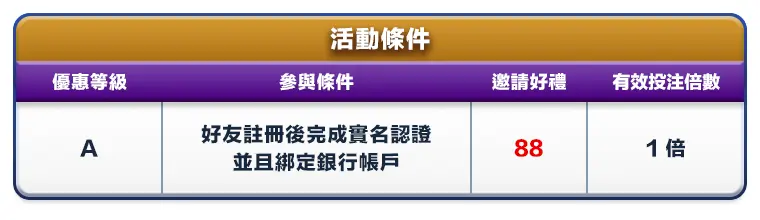 全民代理好友註冊送88活動條件