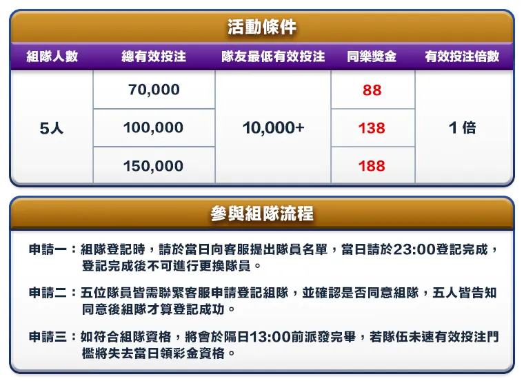 富88同樂頒獎盛典活動條件