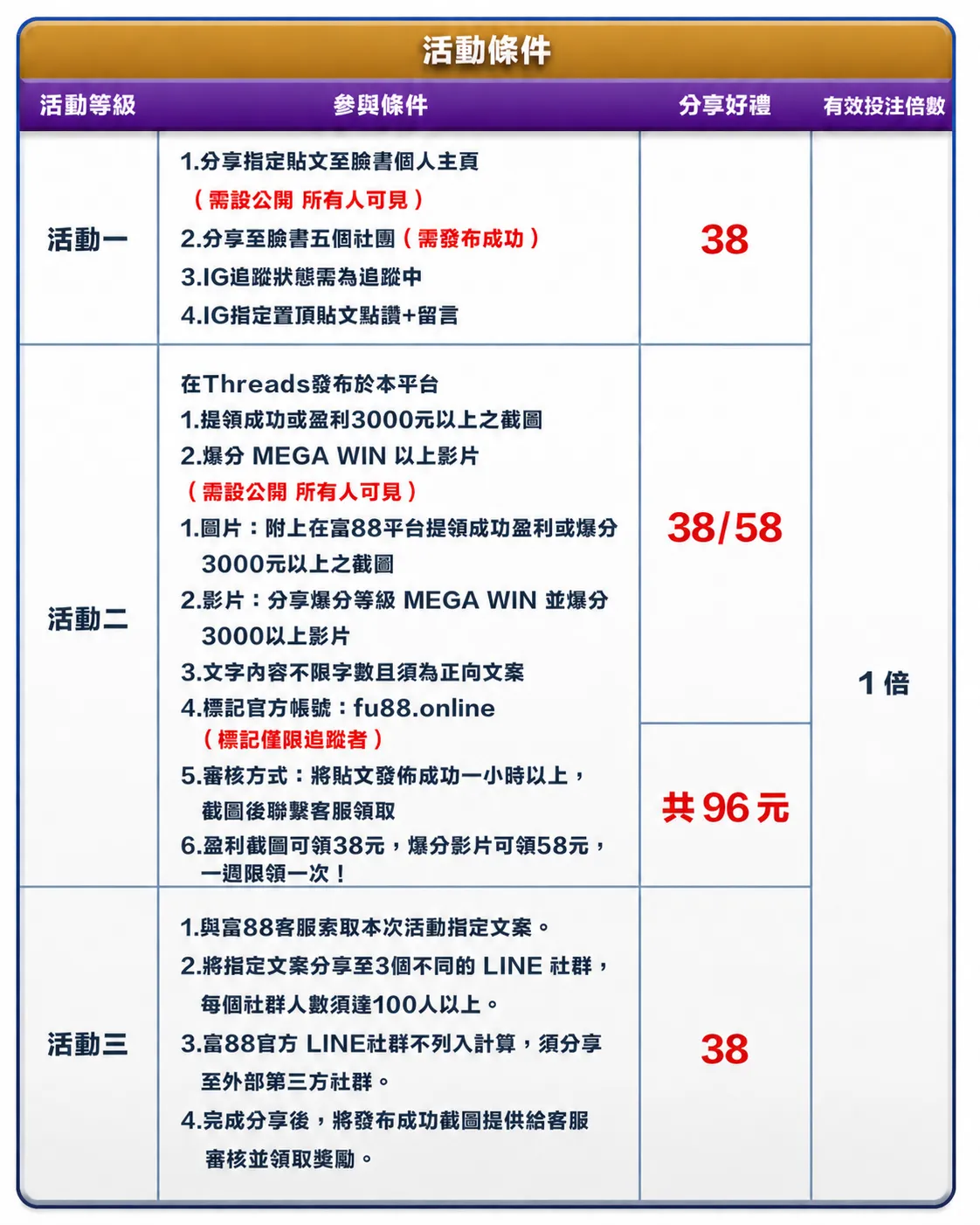 週週分享豪動力活動條件
