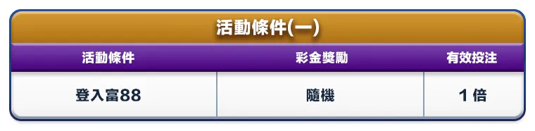 天天登入領彩金活動條件