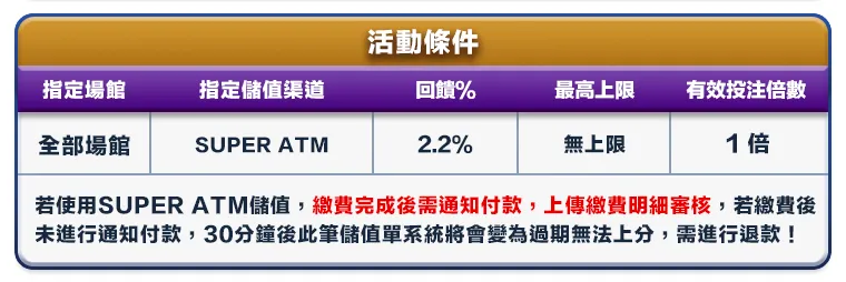 極速ATM儲值返利活動條件