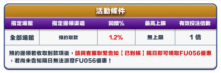 預約取款提領返利活動條件