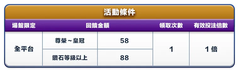 富88滿意度調查活動條件
